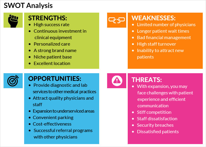 How to Use SWOT Analysis to Evaluate Your Medical Facility