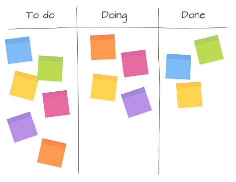 Application of Kanban board in Healthcare